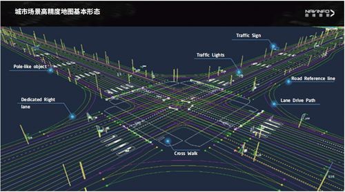 智能汽车软件关键技术及应用趋势