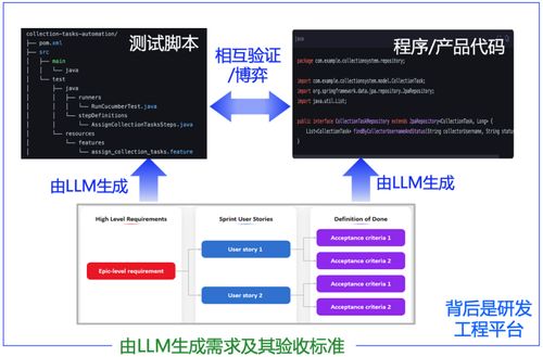 2024年AI编程技术与工具发展总结 软件技术开发新范式