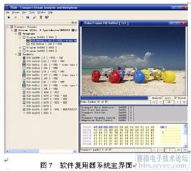 DVB系统中多路TS流的软件复用关键技术及实现的技术转让