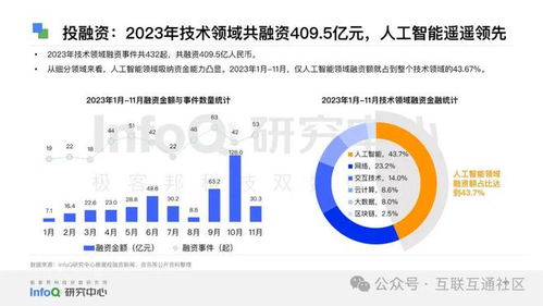 2024中国软件技术发展洞察与趋势 创新、融合与自主的未来